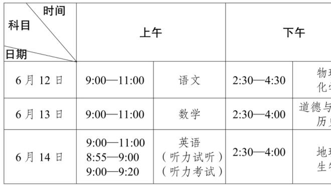 又一纪录！切特本赛季至少进100三分且100扣篮 近28年新秀首人